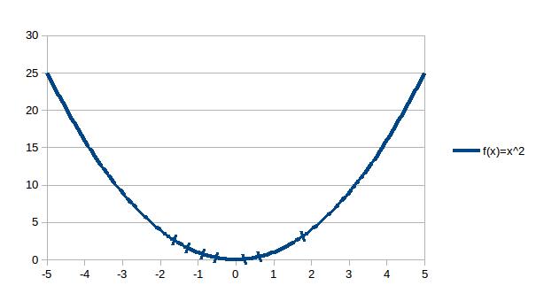 Direktexport aus Calc