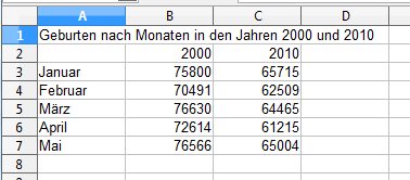 Aus diesen Werten soll ein Diagramm erstellt werden.