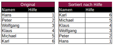 sortiert.png