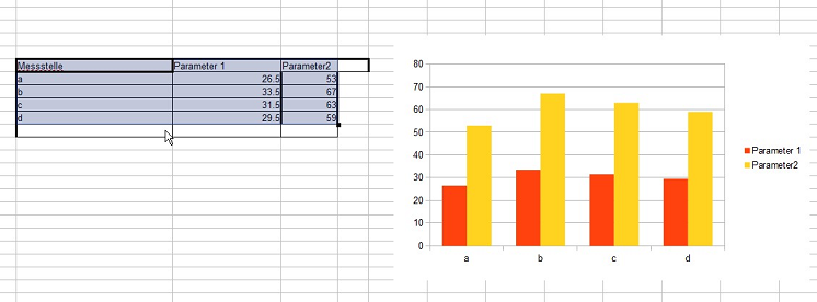 Wunschtabelle_und_Chart.png