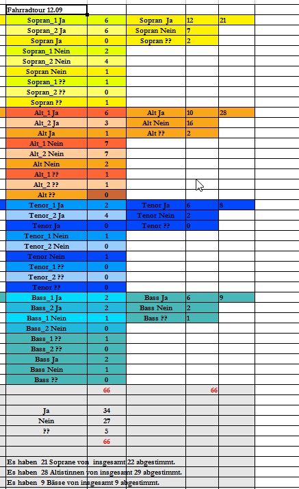 2021_07_20_17_15_26_Gospelchor_Tabellen_2021_Juni.xls_LibreOffice_Calc.jpg