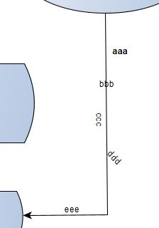 yEd Pfeilbeschriftung und Ausrichtung der Textfelder.JPG