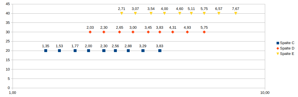 datenbeschriftung.png