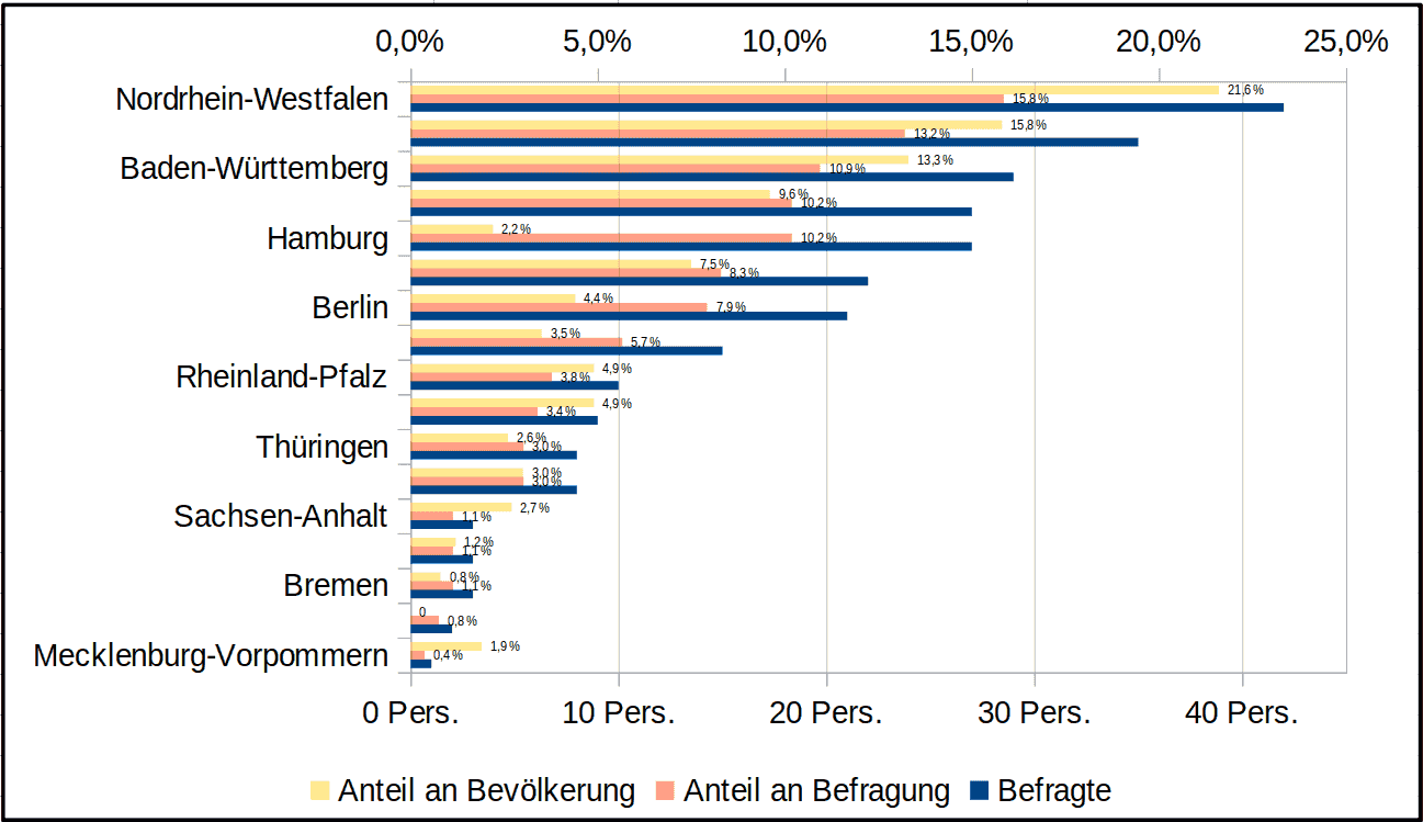 Balkendiagramm_AnzahlProzentProzent.png