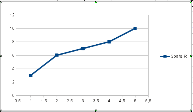 LibreOffice Diagramm