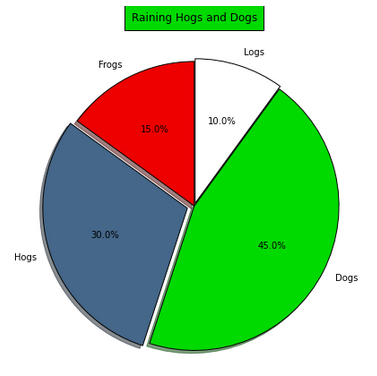 hogs_and_dogs.png