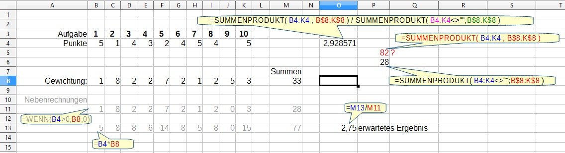 Screenshot einer Testtabelle