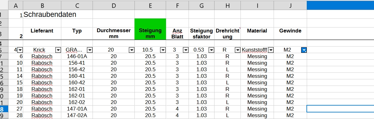 Filter nicht mehr verwendbar!