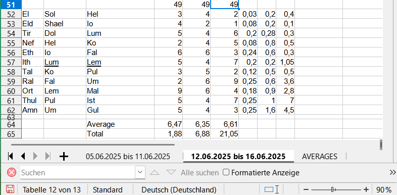 2025-06-16 18_15_06-D2R Leech Chars .ods – LibreOffice Calc.png