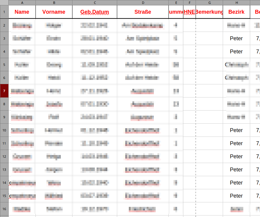 Das ist die Tabelle &quot;Alle&quot;