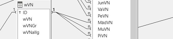 wVN_Beziehungen.JPG