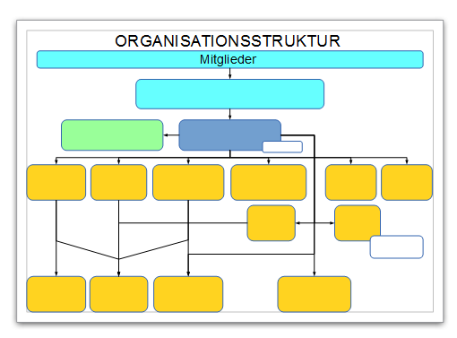 Organigramm.png