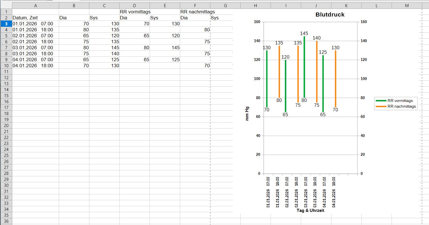 calc - Diagramm Blutdruckwerte.jpg