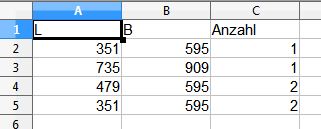 Unsortierte Tabelle