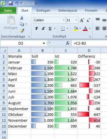 Datenbalken in Excel 2010