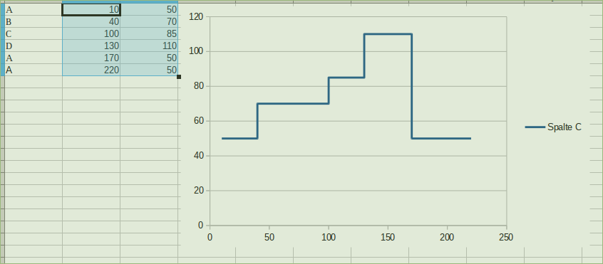 phasen_stufen_diagram.png