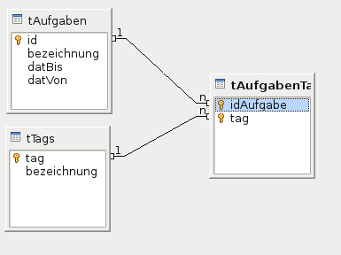 Beziehungen.png