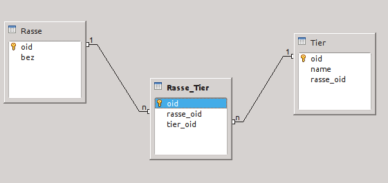 rasse_tier.png