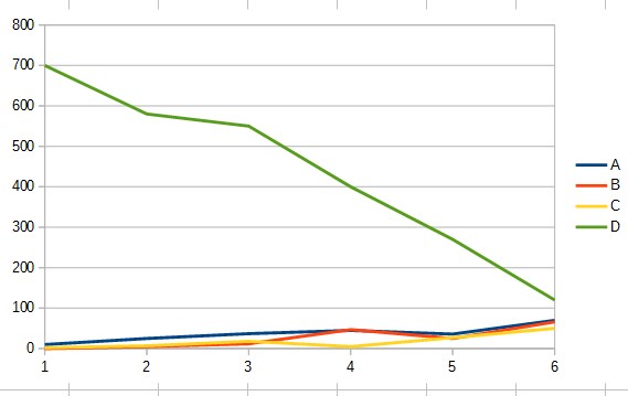 Hier ein Demodiagramm zur Veranschaulichung.