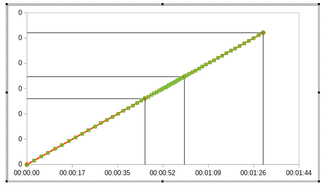 Diagramm_ohne_Gitter_mit_Fehlerbalken.png