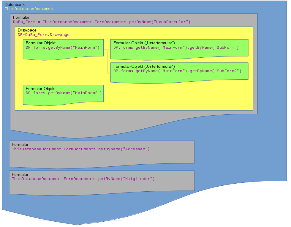Formularstruktur_Base-Datenbank.png