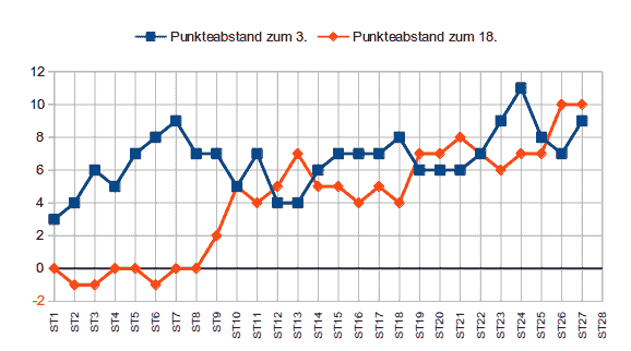 Punkteabstand_ST27_v2.png