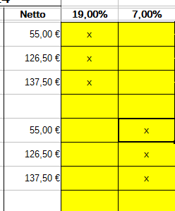 Hier nochmal visuell