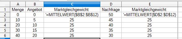 Legende beschriften