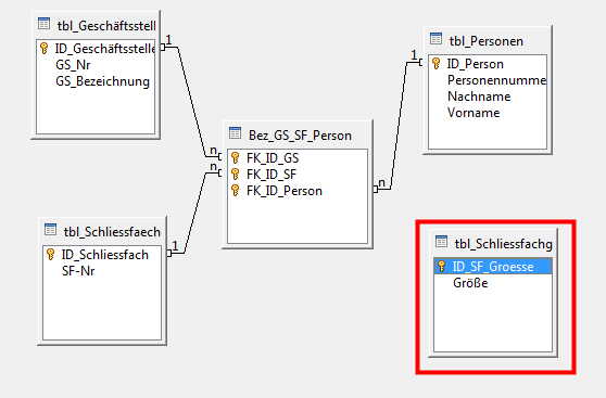 Relation_Schliessfachgroessen.png