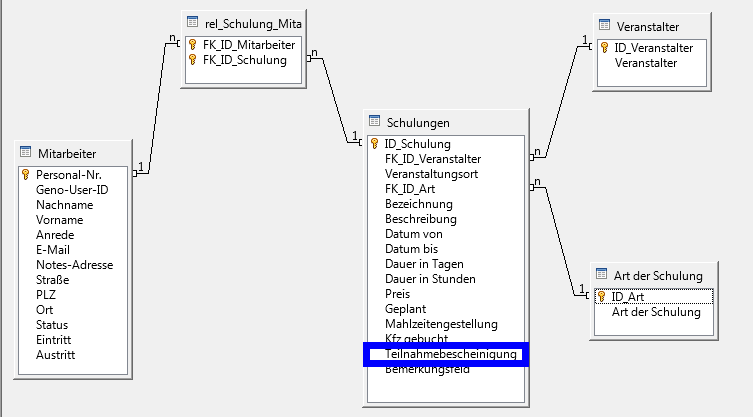 Seminarverwaltung_Tbl_Beziehungen_01.png