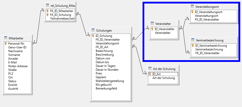 Seminarverwaltung_Orte_Bezeichnung.png
