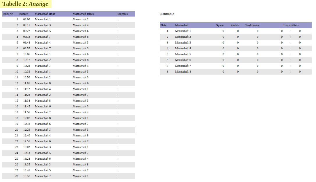 Anzeige mit der störenden Zeile