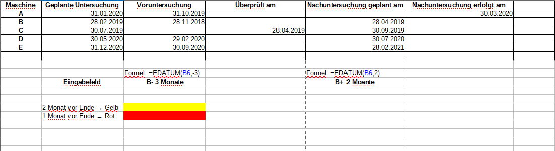 TAb I.