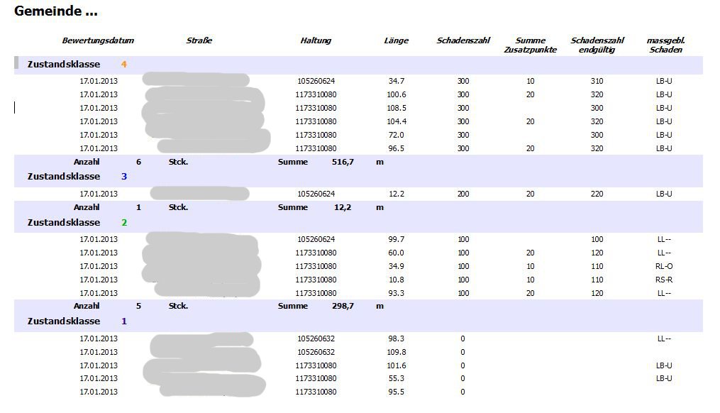 Screenshot &quot;Bericht&quot;