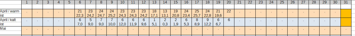 Temperatur.jpg