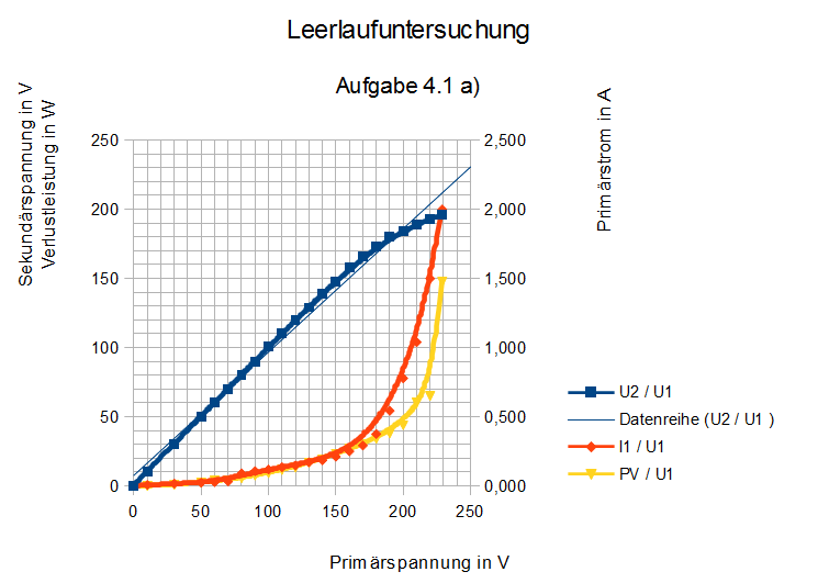 Nach der Bearbeitung