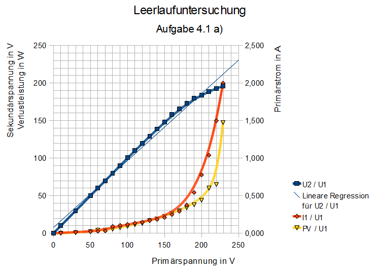 Vor der Bearbeitung